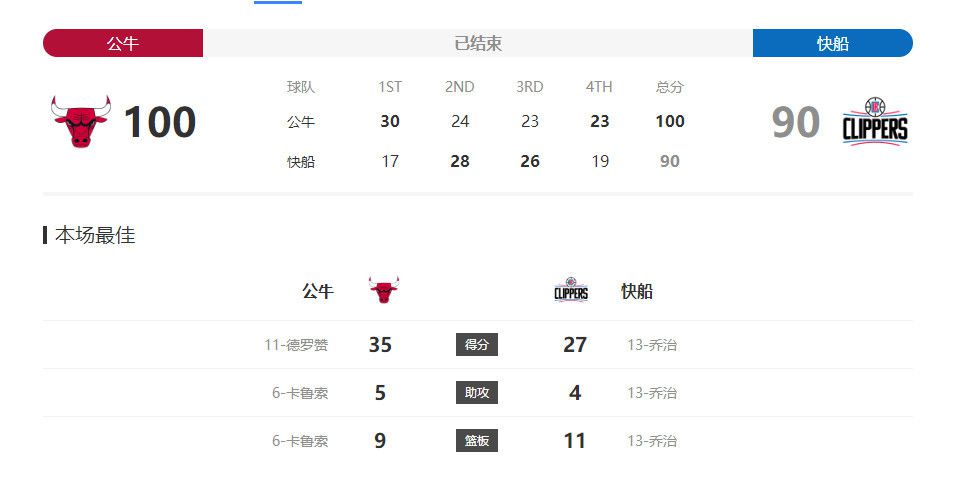 此外，巴萨和对拉比奥特感兴趣，但他们无法满足球员的薪水要求。